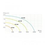 Aqua - el Szökőkút PFN 500