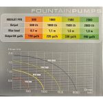 Aqua - el Szökőkút PFN-2000