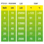 Exo-terra Sun Glo Neod 50 W