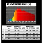 Repti Planet Daylight Basking 100W