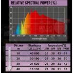 Repti Planet Daylight Neodymium 25W
