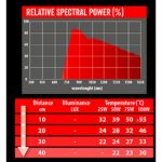 Repti Planet Infrared Hő 75W