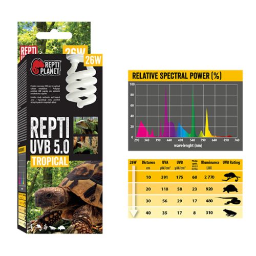 Repti Planet UVB 5.0 Tropical 26W