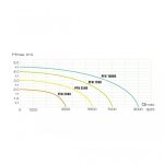 Aqua - el Szökőkút PFN 7500