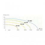 Aqua - el Szökőkút PFN 3500