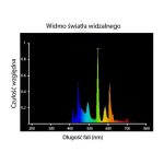 Diversa Fénycső Opti Natural 18W 60 cm