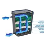 Happet BIOfilter Basic Taviszűrő 10 000 l-ig